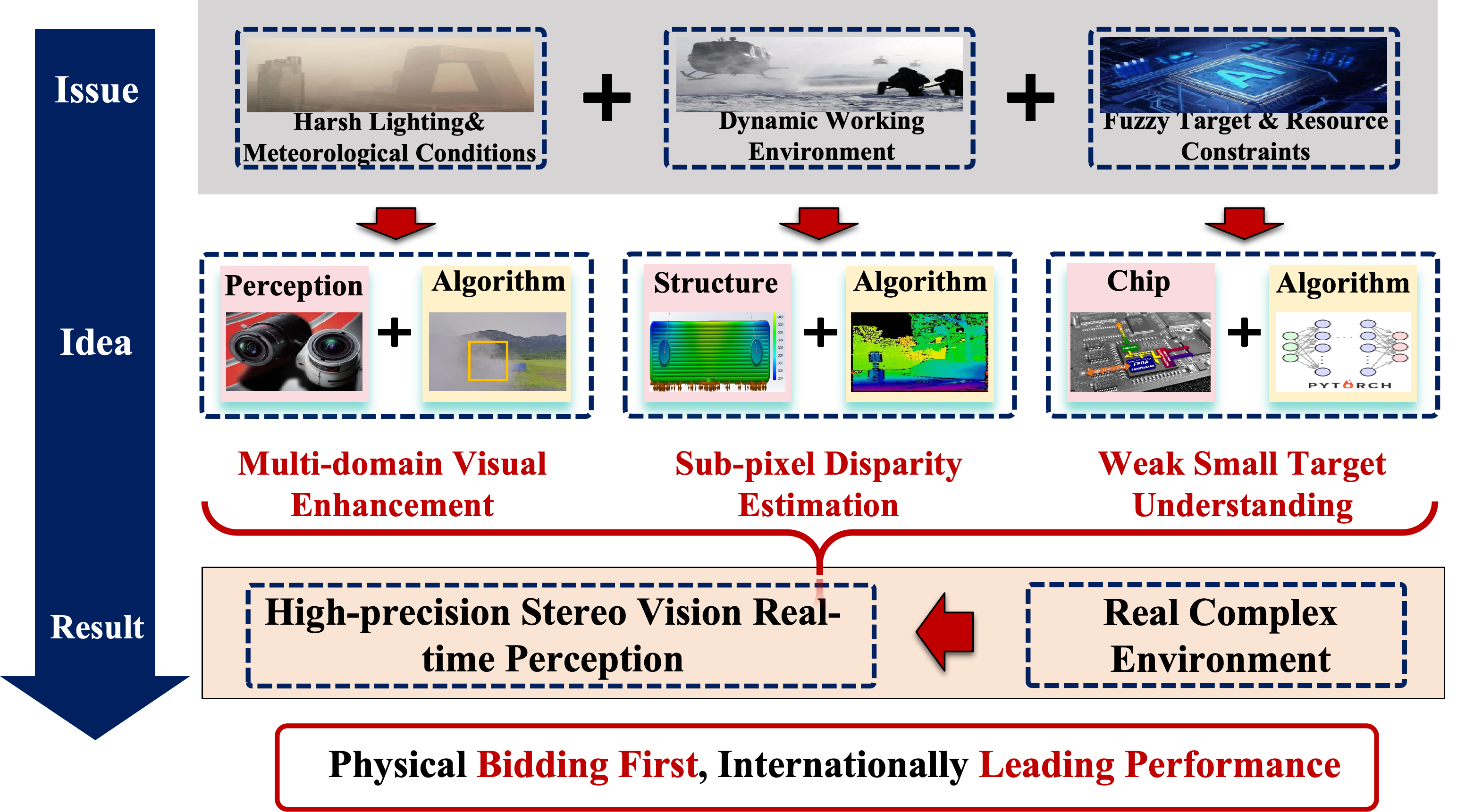 Super Vision Perception Lab - School of Software, Dalian University of ...